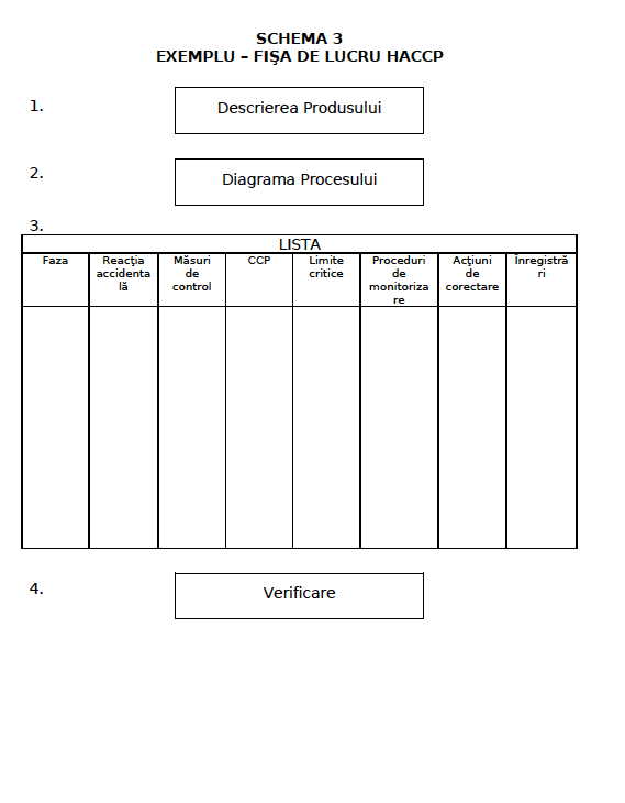fisa lucru haccp
